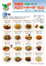 外食別カロリーデータ一覧表 PART2/洋食・中華