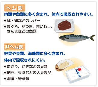 4月 からだの酸欠状態 貧血 らくらく 健康管理