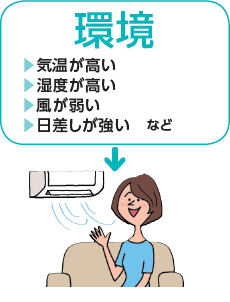 環境 気温が高い 湿度が高い 風が弱い 日差しが強い　など