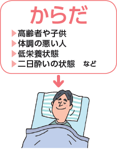 からだ 高齢者や子供 体調の悪い人 低栄養状態 二日酔いの状態　など