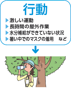 行動 激しい運動 長時間の屋外作業 水分補給ができていない状況 暑い中でのマスクの着用　など