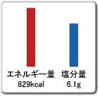 GlM[829cal@6.1g