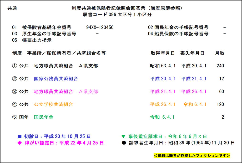 障がい年金請求者の共済組合加入歴