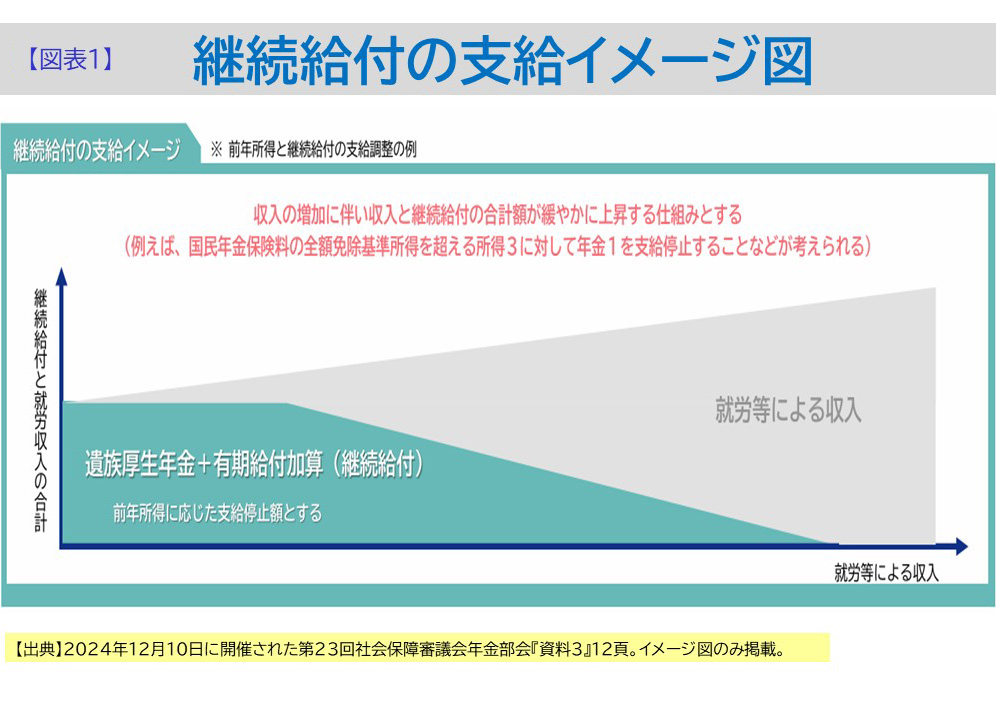 【図表1】【有給給付のイメージ】