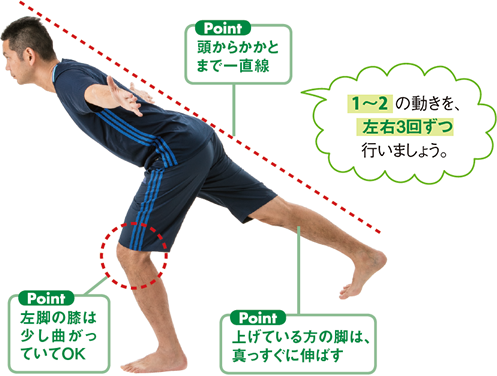 頭からかかとまで一直線 左脚の膝は少し曲がっていてOK 上げている方の脚は、真っすぐに伸ばす1～2の動きを、左右3回ずつ行いましょう。